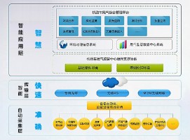 機動車排放帶來的環(huán)境污染問題該如何應(yīng)對？