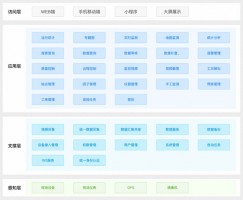 提高水質(zhì)自動(dòng)監(jiān)管過(guò)程中信息化、智能化程度丨同陽(yáng)地表水在線監(jiān)測(cè)管控平臺(tái)