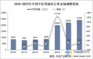中藥制造行業(yè)產(chǎn)生的惡臭如何應(yīng)對(duì)？